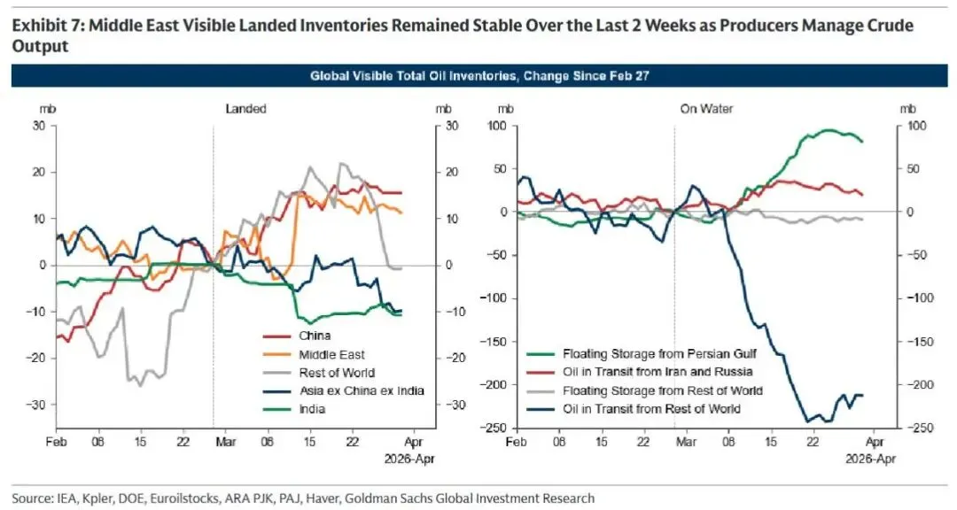 金融市场在欺骗你:石油真实供应危机被期货价格掩盖