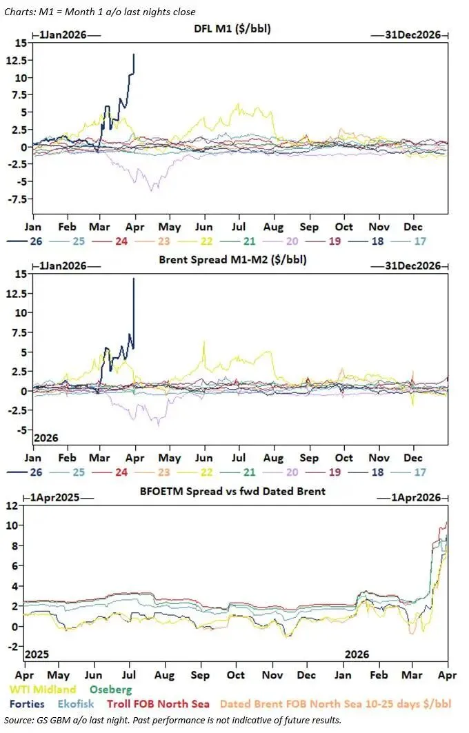 金融市场在欺骗你:石油真实供应危机被期货价格掩盖