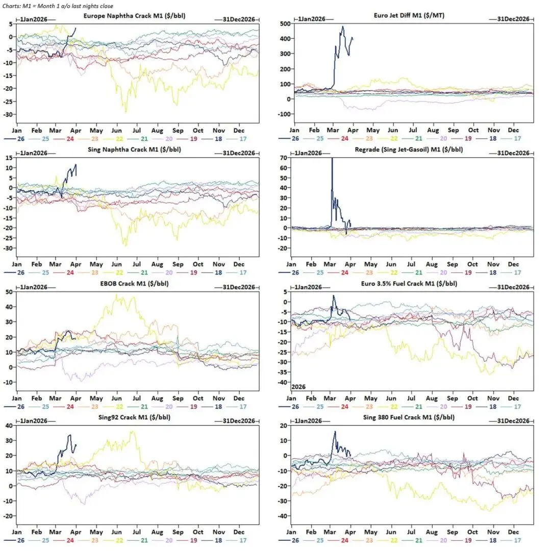 金融市场在欺骗你:石油真实供应危机被期货价格掩盖
