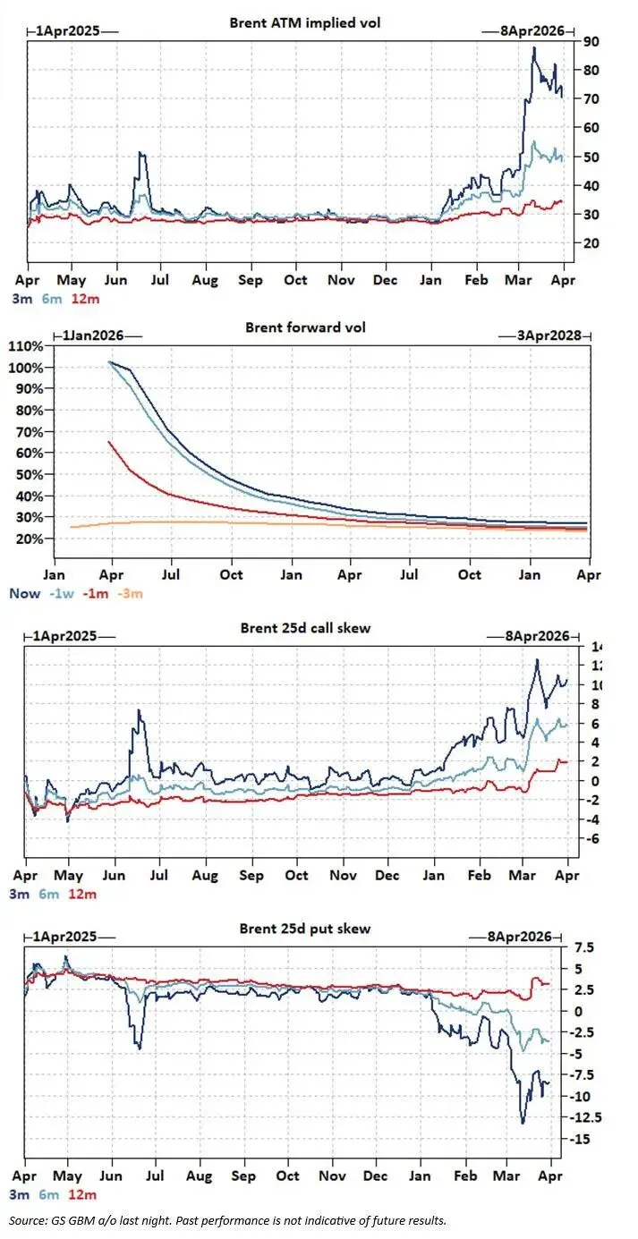 金融市场在欺骗你:石油真实供应危机被期货价格掩盖