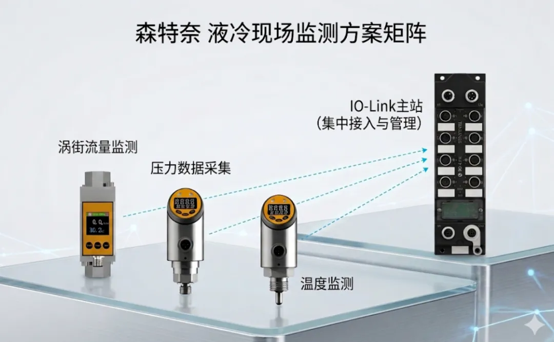 漏液传感器引爆千亿市场,英伟达将其写进MGX标准