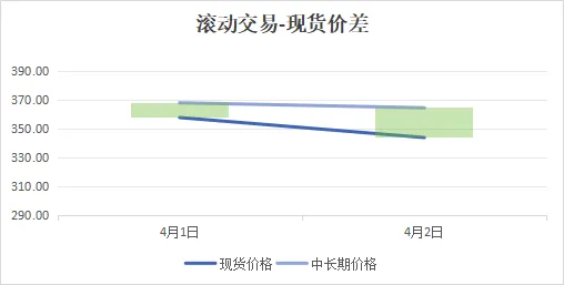 【硕电宏观】外购规模稳定上涨,中长期市场午间探底——四川电力2026年第14周盘点