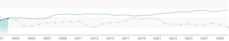 【硕电宏观】外购规模稳定上涨,中长期市场午间探底——四川电力2026年第14周盘点