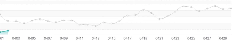 【硕电宏观】外购规模稳定上涨,中长期市场午间探底——四川电力2026年第14周盘点