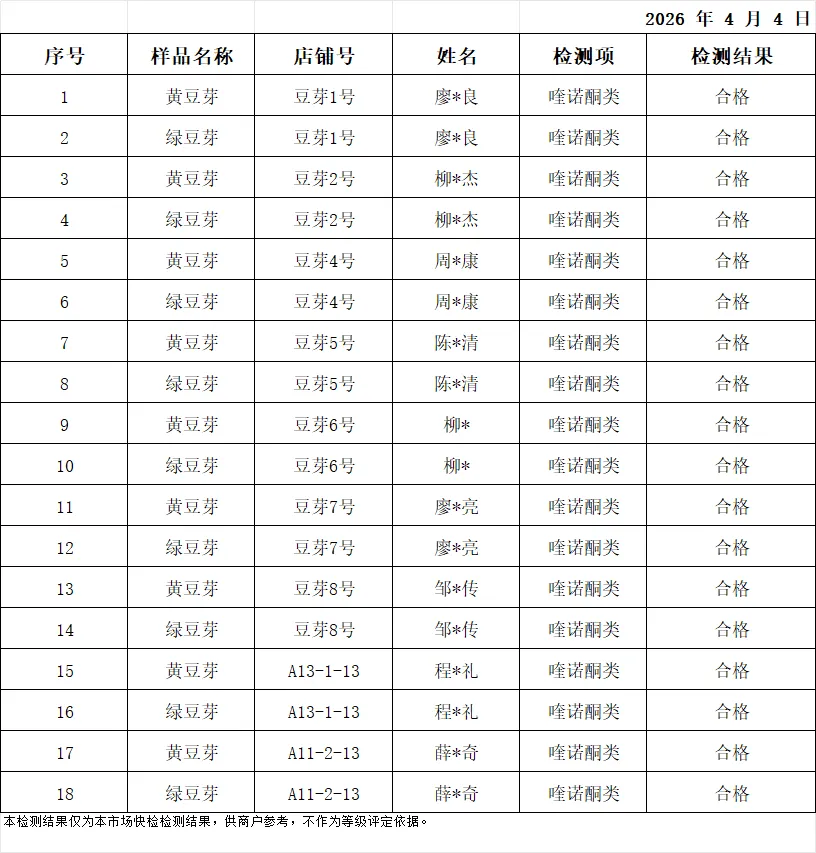 余姚海吉新城农副产品批发市场检测中心4月4日产品抽样检测
