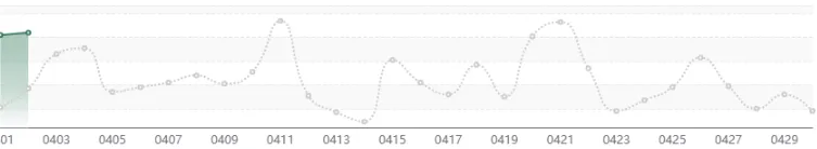 【硕电宏观】外购规模稳定上涨,中长期市场午间探底——四川电力2026年第14周盘点