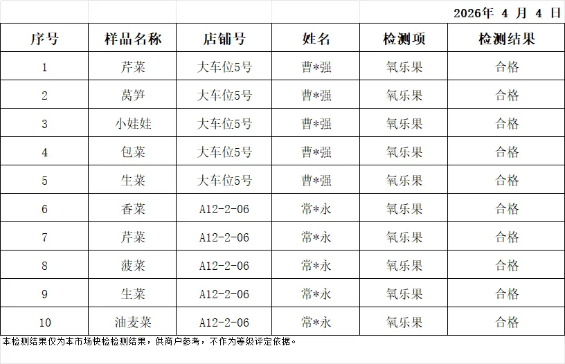 余姚海吉新城农副产品批发市场检测中心4月4日产品抽样检测