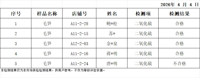 余姚海吉新城农副产品批发市场检测中心4月4日产品抽样检测