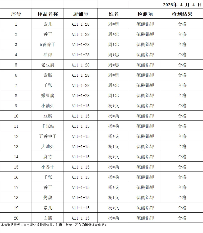 余姚海吉新城农副产品批发市场检测中心4月4日产品抽样检测