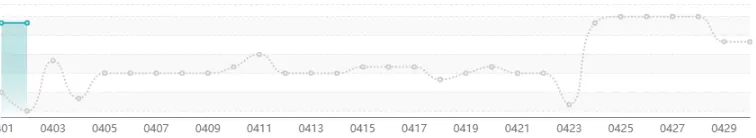 【硕电宏观】外购规模稳定上涨,中长期市场午间探底——四川电力2026年第14周盘点
