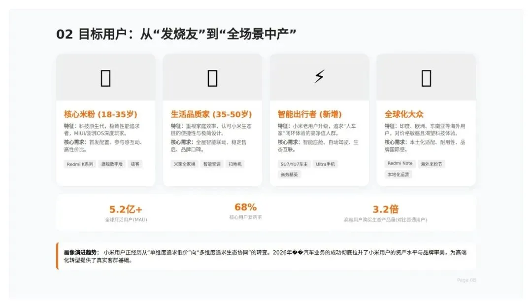 小米公司营销策略深度解析报告