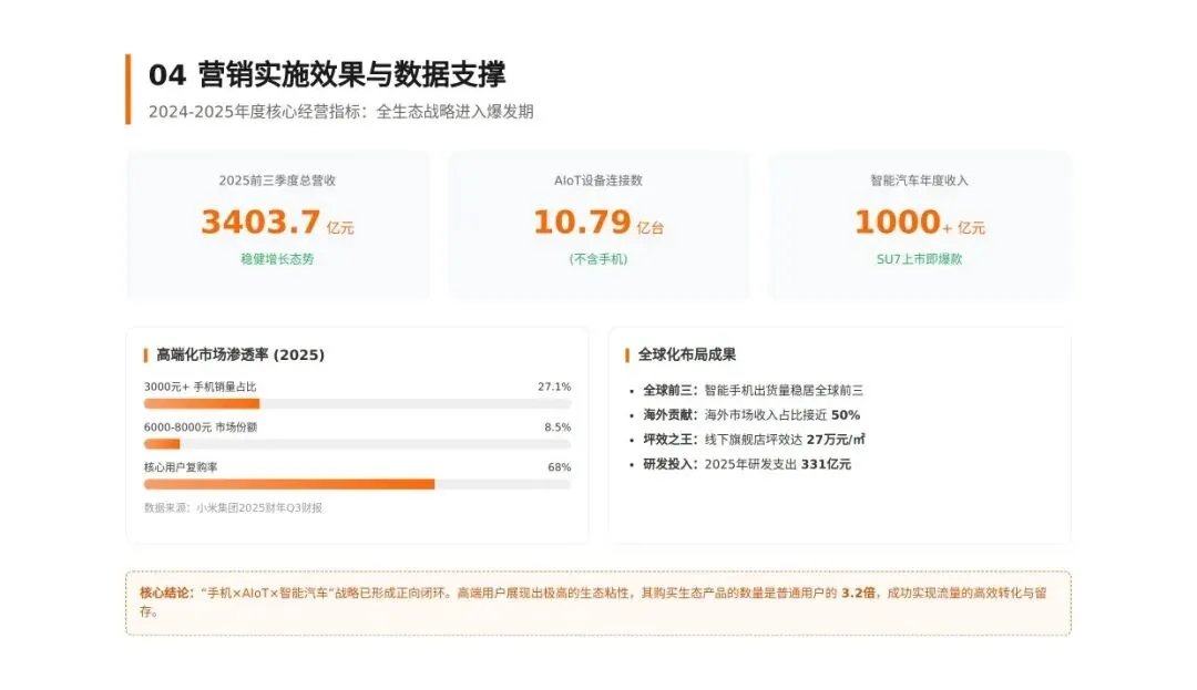 小米公司营销策略深度解析报告