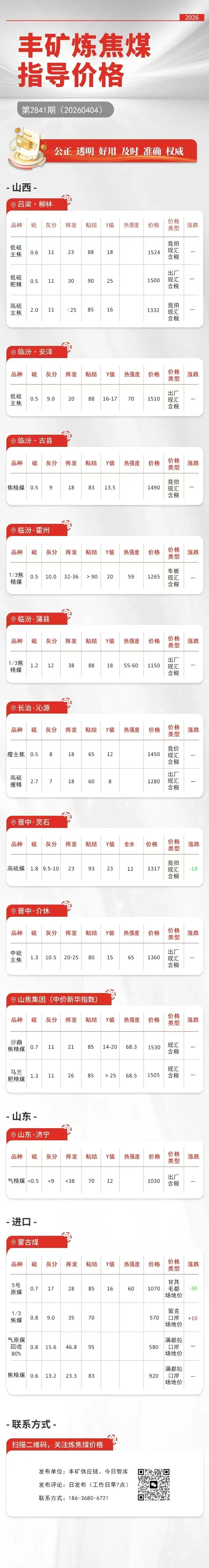 【4月4日炼焦煤价格行情观察】市场情绪偏弱,焦煤弱稳运行