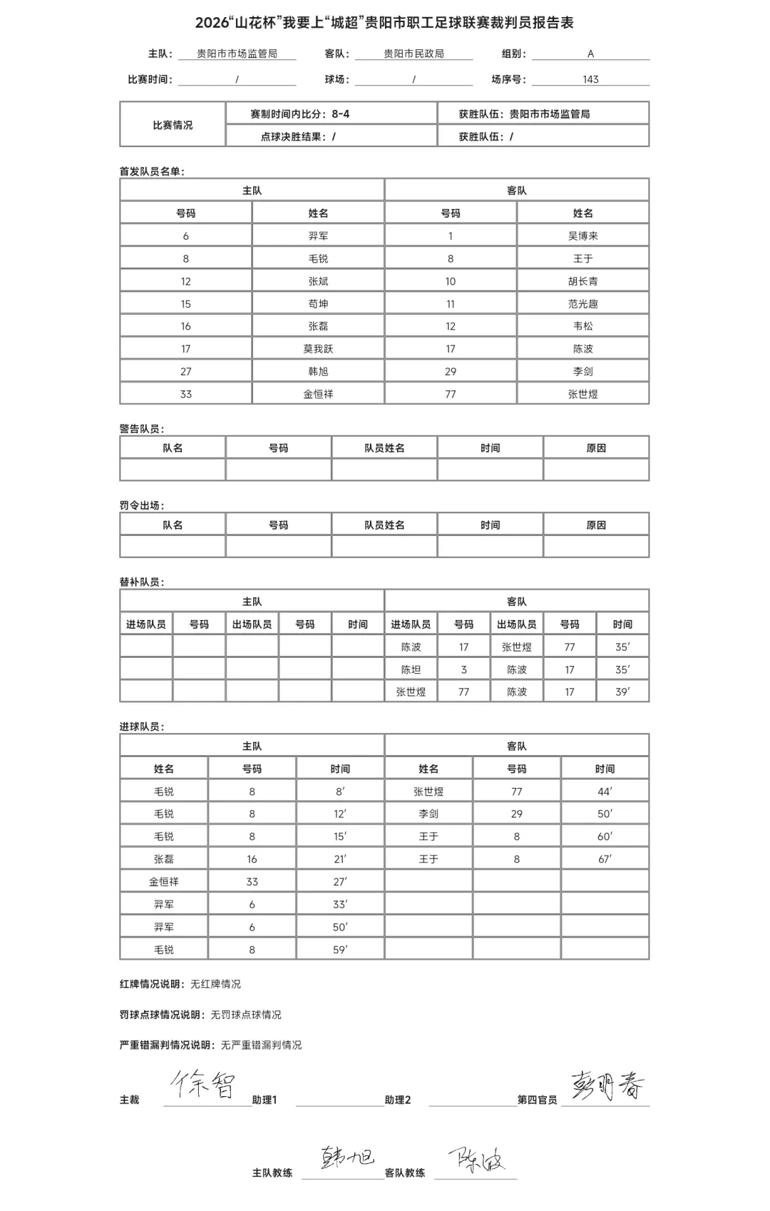 贵阳市市场监管局 8-4 贵阳市民政局丨2026“山花杯”我要上“城超”贵阳市职工足球联赛