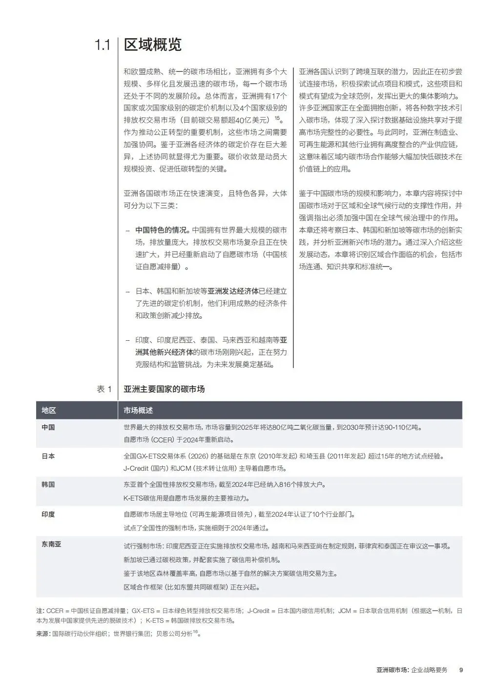 亚洲碳市场企业战略