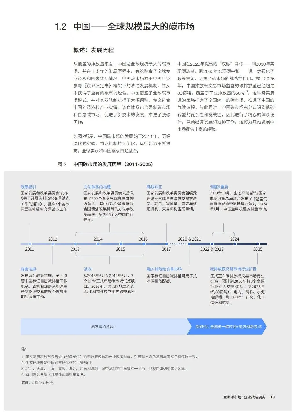 亚洲碳市场企业战略
