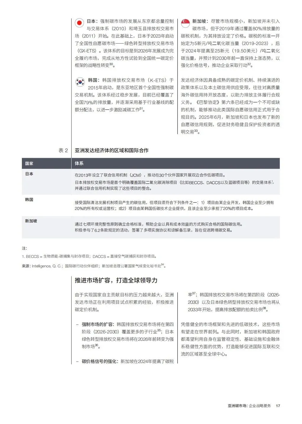 亚洲碳市场企业战略