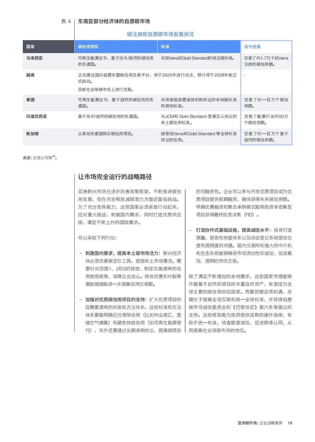 亚洲碳市场企业战略