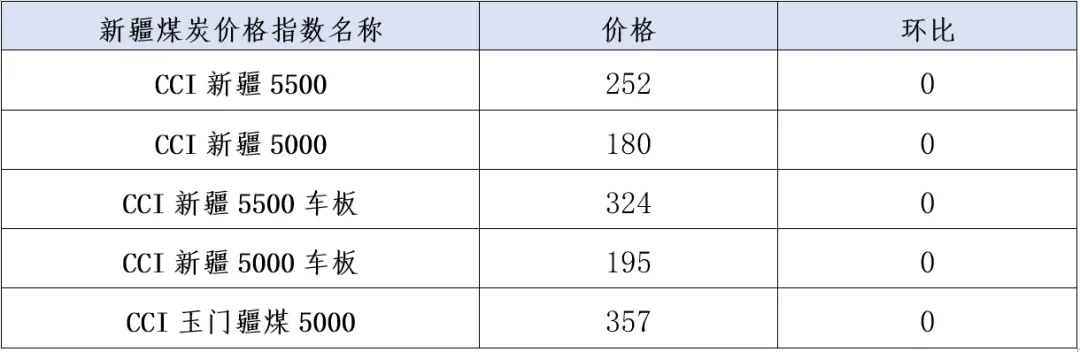煤炭市场数据(产地) ▏2026年4月3日
