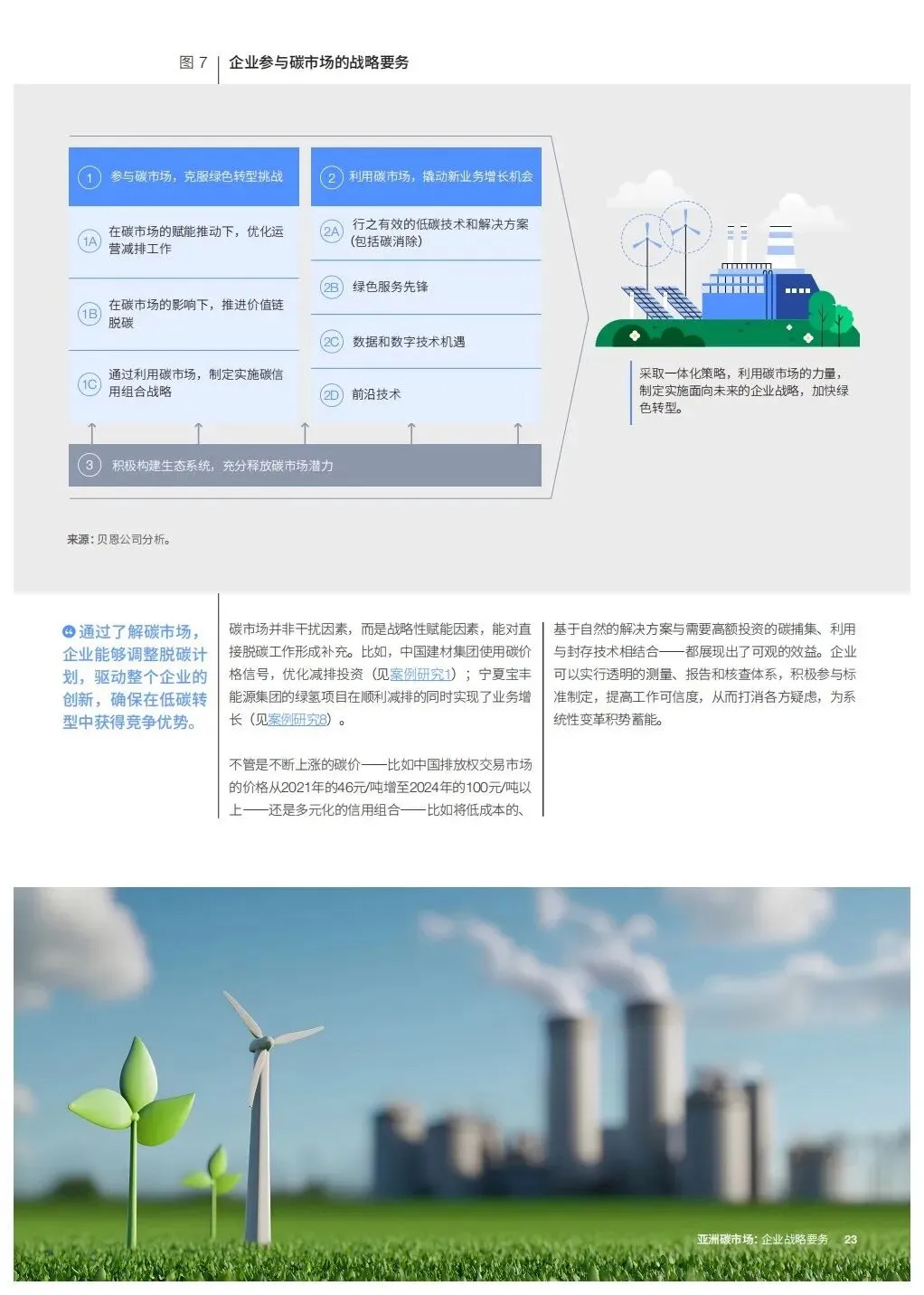 亚洲碳市场企业战略