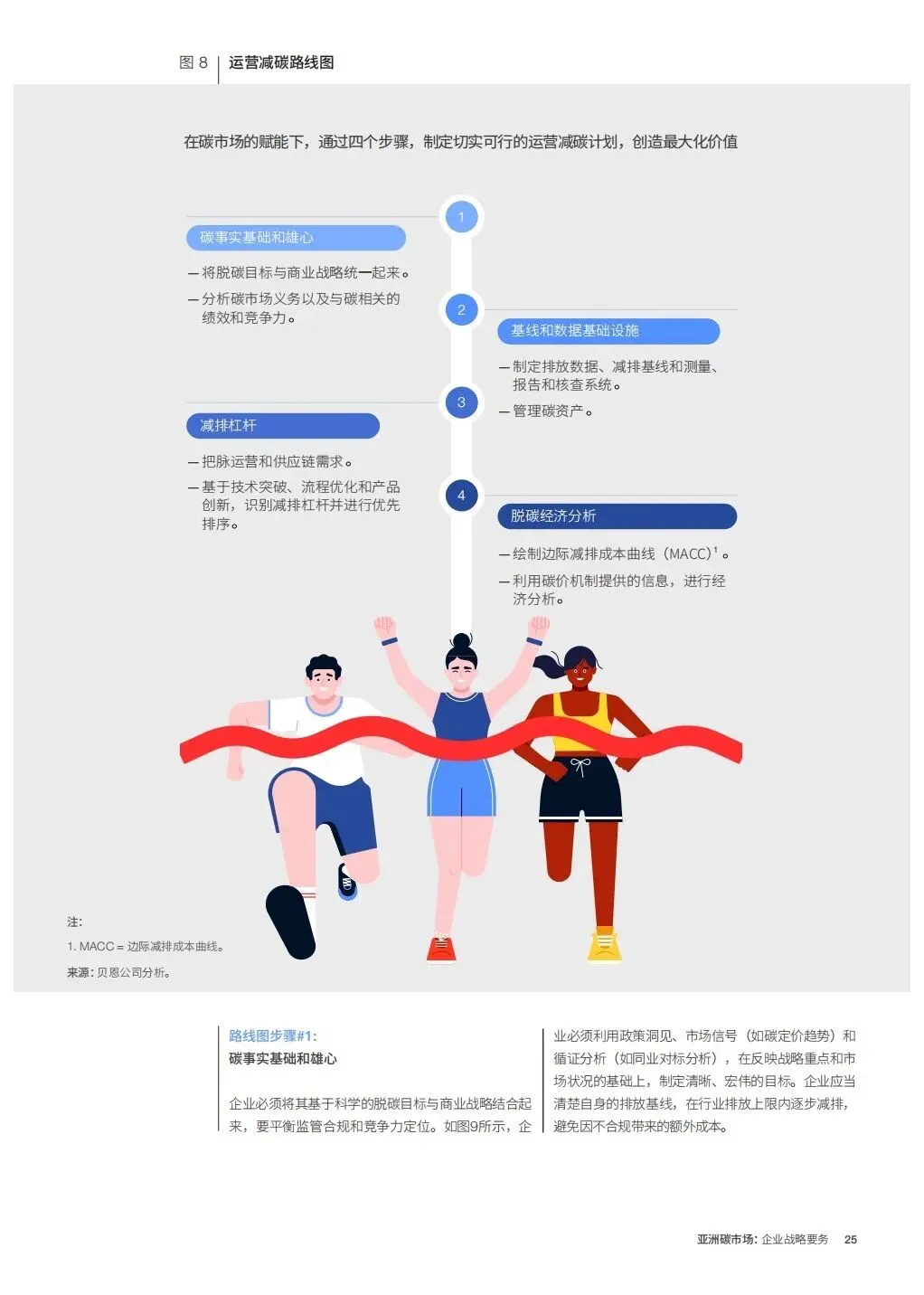 亚洲碳市场企业战略