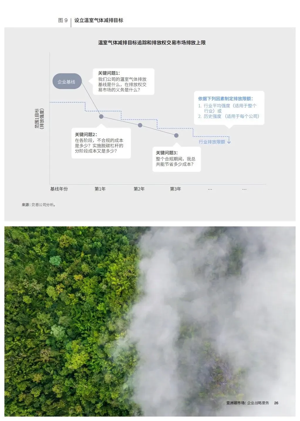 亚洲碳市场企业战略