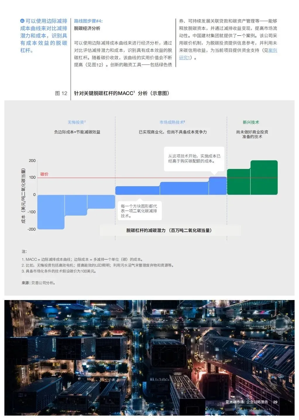 亚洲碳市场企业战略