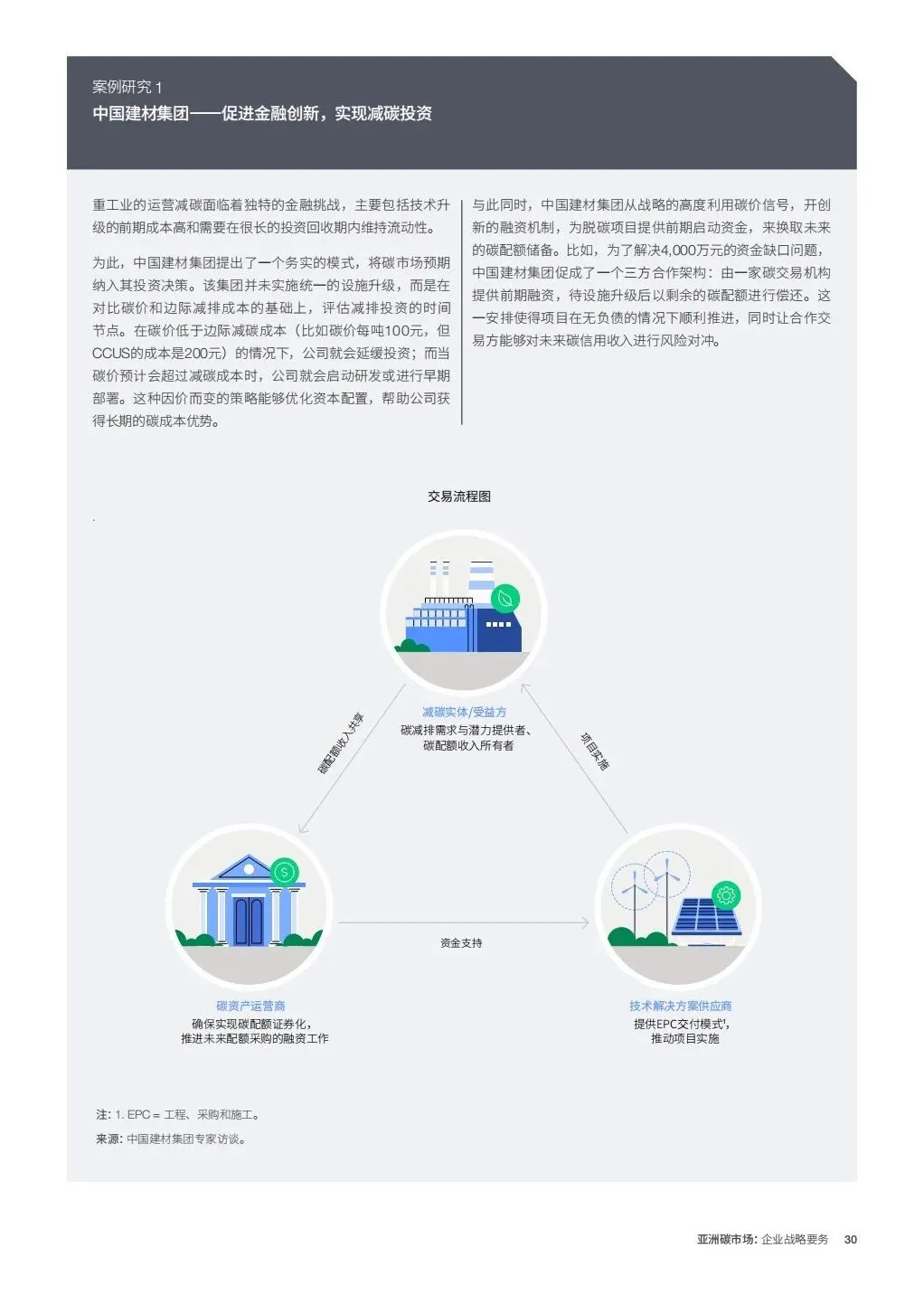 亚洲碳市场企业战略