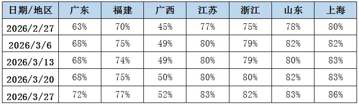 煤炭市场数据(终端) ▏2026年4月3日