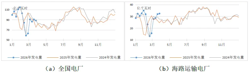 煤炭市场数据(终端) ▏2026年4月3日