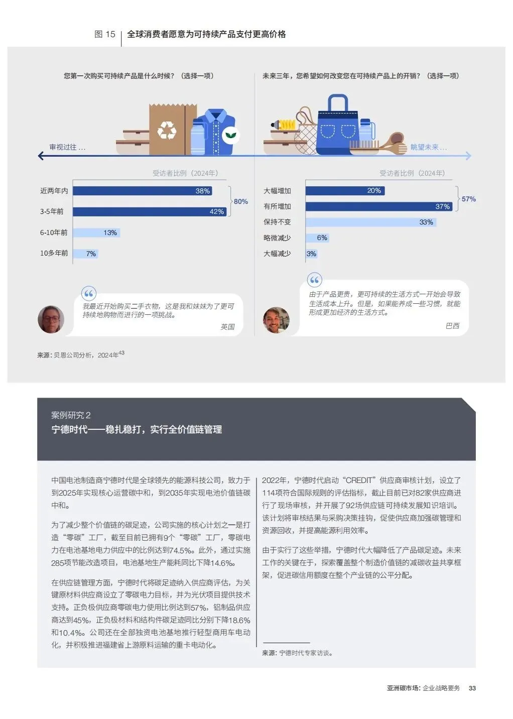 亚洲碳市场企业战略