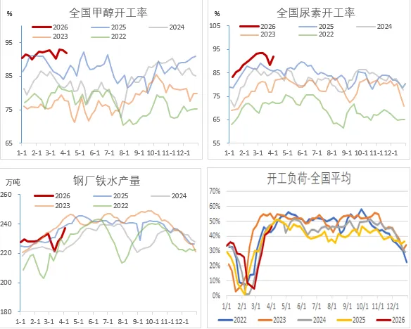 煤炭市场数据(终端) ▏2026年4月3日