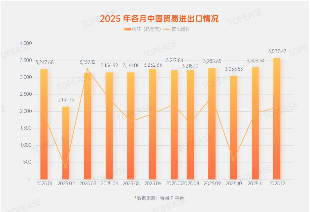 以数驭势:国际营销大数据赋能外贸企业全球化增长——《2025年度贸易数据报告》