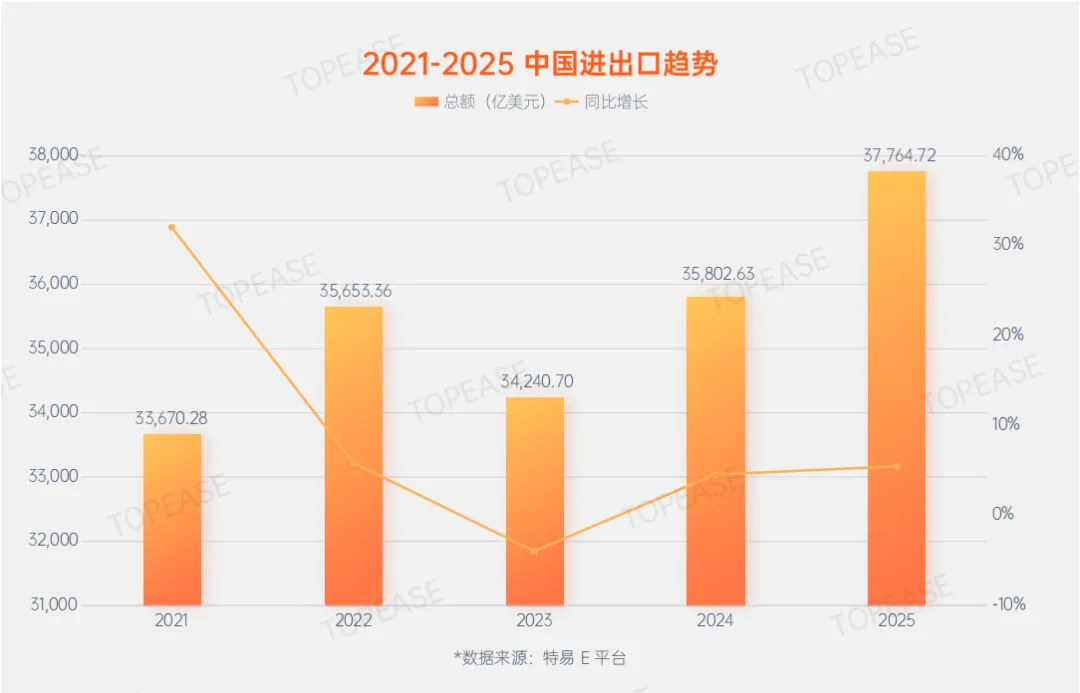 以数驭势:国际营销大数据赋能外贸企业全球化增长——《2025年度贸易数据报告》