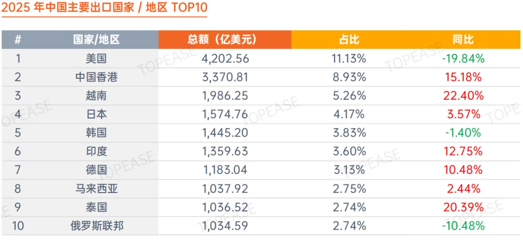 以数驭势:国际营销大数据赋能外贸企业全球化增长——《2025年度贸易数据报告》