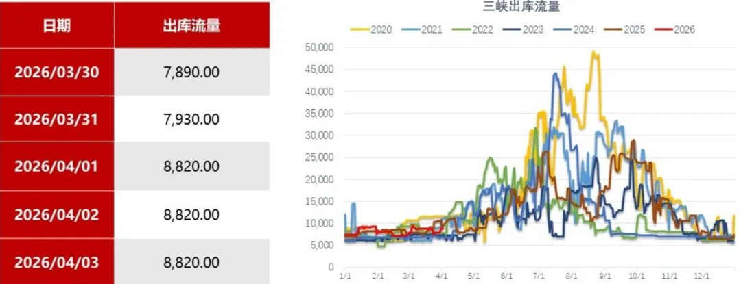 煤炭市场数据(终端) ▏2026年4月3日