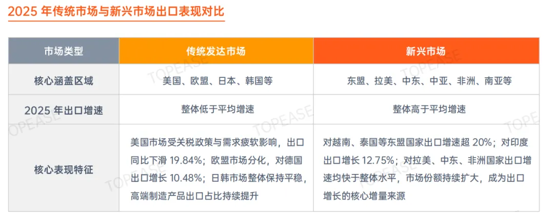 以数驭势:国际营销大数据赋能外贸企业全球化增长——《2025年度贸易数据报告》