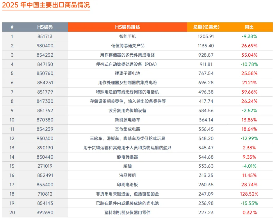 以数驭势:国际营销大数据赋能外贸企业全球化增长——《2025年度贸易数据报告》