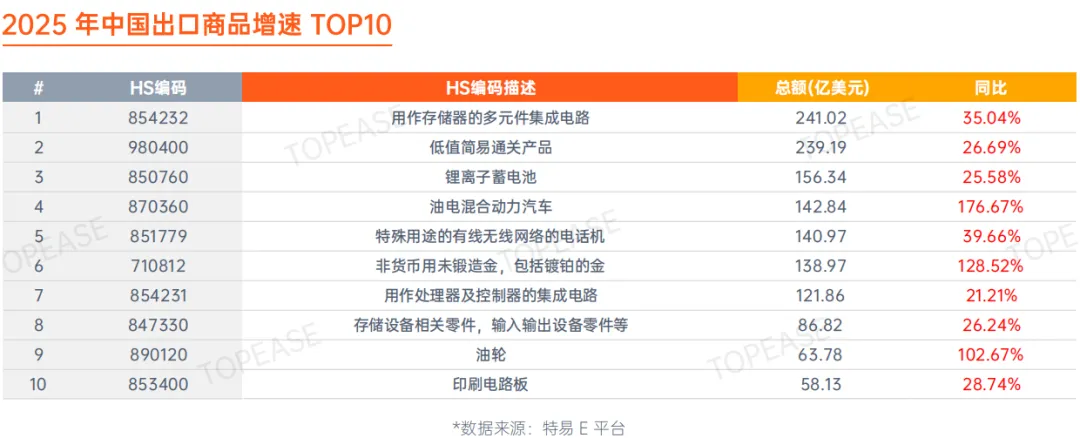 以数驭势:国际营销大数据赋能外贸企业全球化增长——《2025年度贸易数据报告》