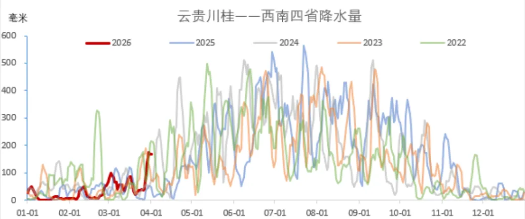 煤炭市场数据(终端) ▏2026年4月3日