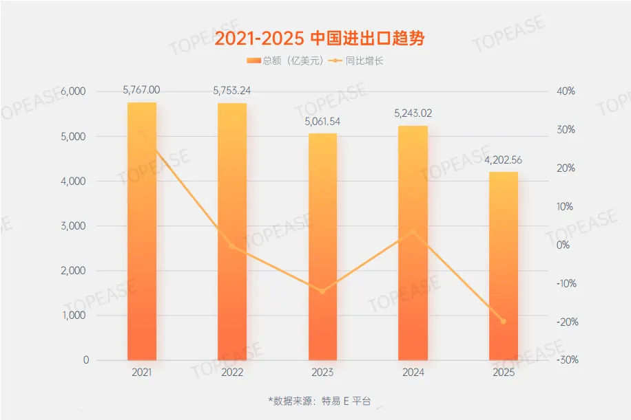 以数驭势:国际营销大数据赋能外贸企业全球化增长——《2025年度贸易数据报告》