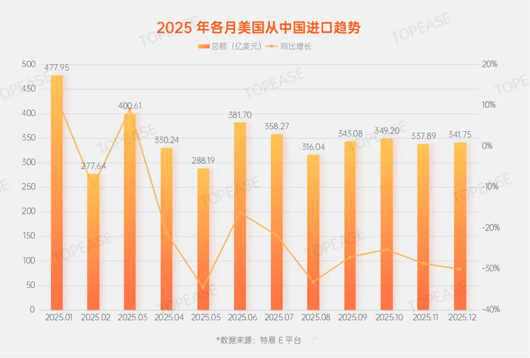 以数驭势:国际营销大数据赋能外贸企业全球化增长——《2025年度贸易数据报告》