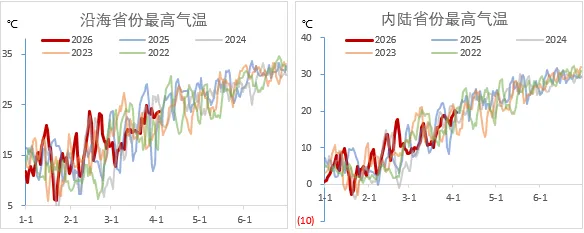 煤炭市场数据(终端) ▏2026年4月3日