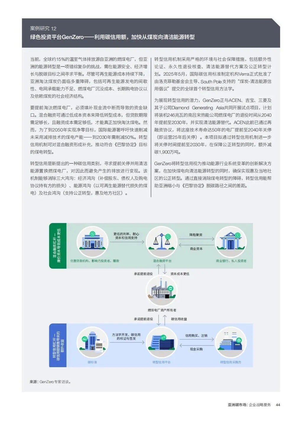 亚洲碳市场企业战略