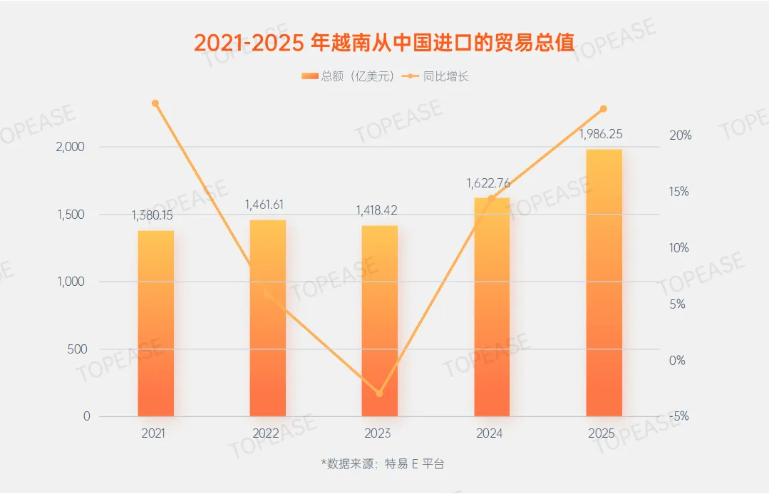 以数驭势:国际营销大数据赋能外贸企业全球化增长——《2025年度贸易数据报告》