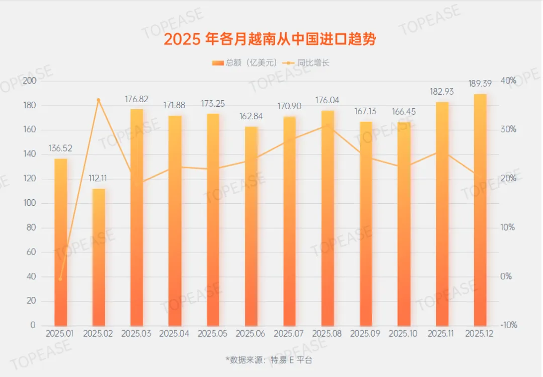 以数驭势:国际营销大数据赋能外贸企业全球化增长——《2025年度贸易数据报告》
