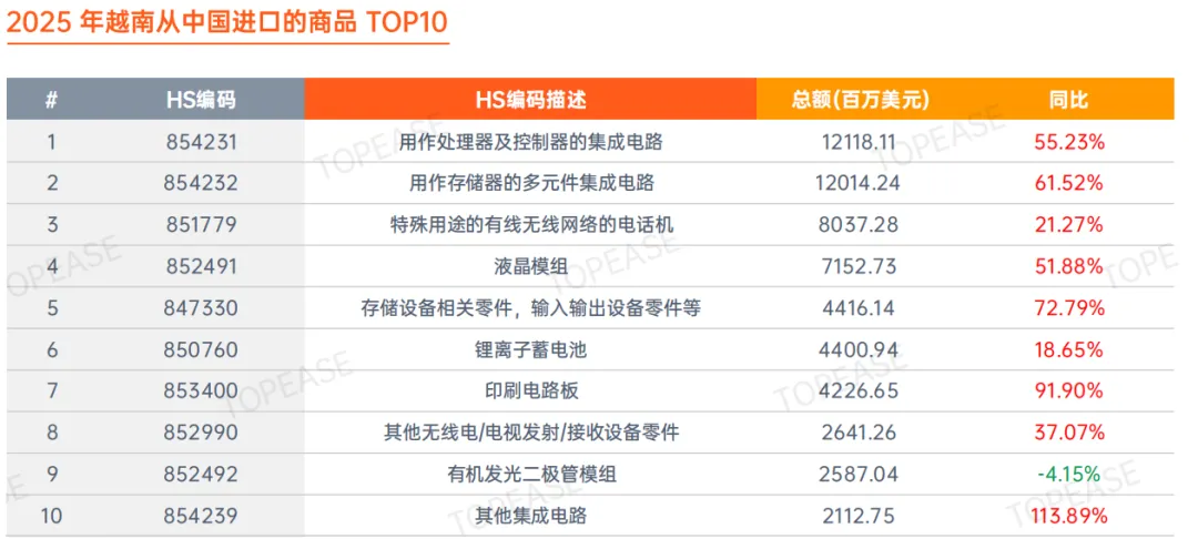 以数驭势:国际营销大数据赋能外贸企业全球化增长——《2025年度贸易数据报告》