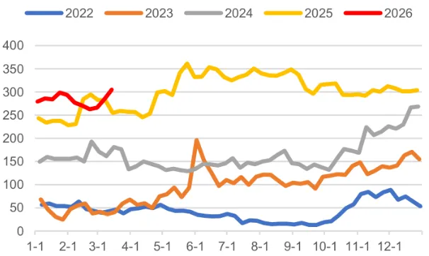 煤炭市场数据(产地) ▏2026年4月3日