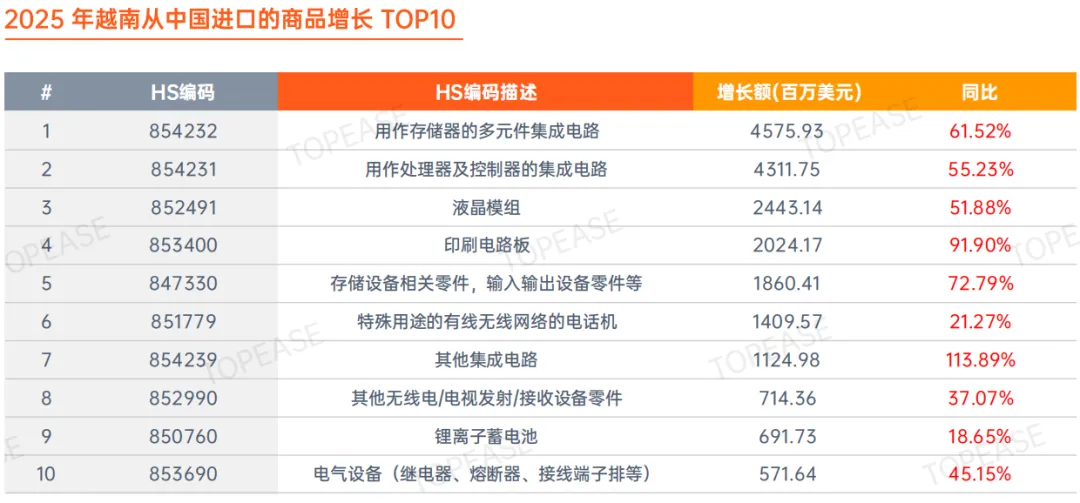 以数驭势:国际营销大数据赋能外贸企业全球化增长——《2025年度贸易数据报告》