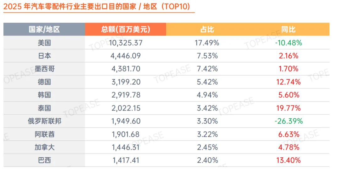 以数驭势:国际营销大数据赋能外贸企业全球化增长——《2025年度贸易数据报告》